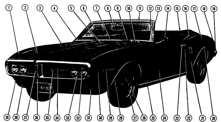 1968 Firebird Convertible L.H. Exterior View Exploded View