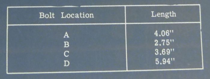 Cylinder Head Bolt/Nut Length Chart