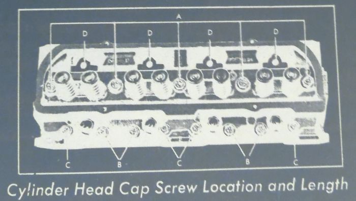 Cylinder Head Bolt/Nut Location