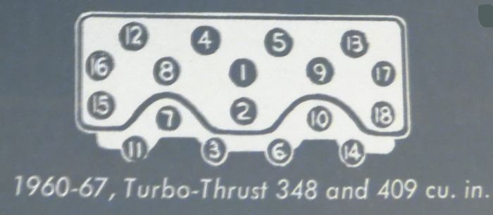 Turbo Cylinder Head Bolt/Nut Torque Sequence