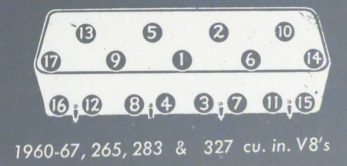 V8 Cylinder Head Bolt/Nut Torque Sequence