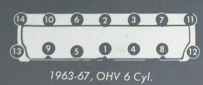 6 OHV Cylinder Head Bolt/Nut Torque Sequence