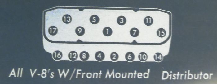 V8 Cylinder Head Bolt/Nut Torque Sequence