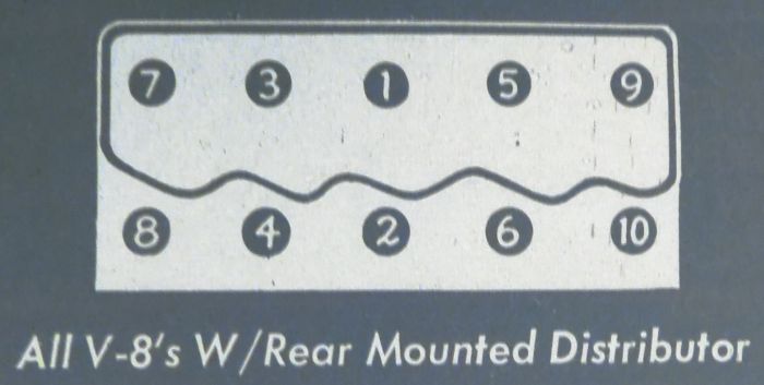 V8 Cylinder Head Bolt/Nut Torque Sequence