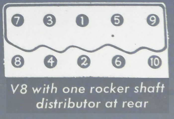 V8 Cylinder Head Bolt/Nut Torque Sequence