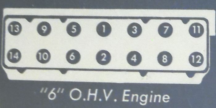 6 OHV Cylinder Head Bolt/Nut Torque Sequence
