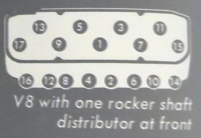 V8 Cylinder Head Bolt/Nut Torque Sequence