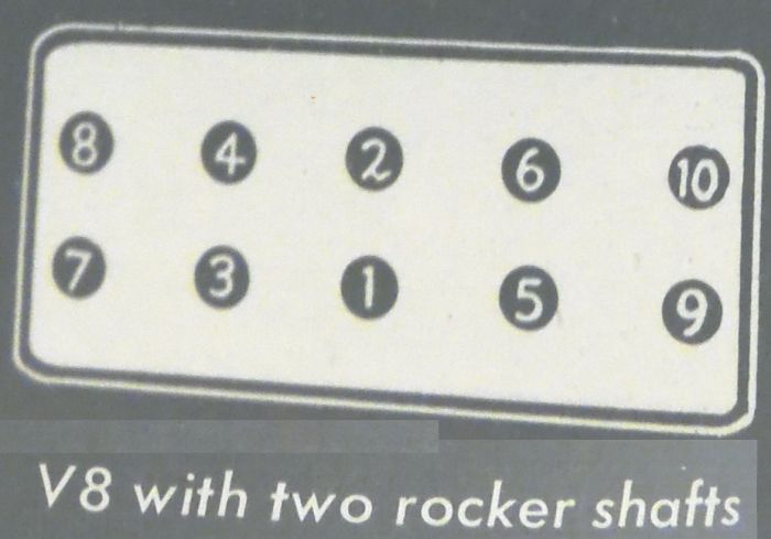 V8 Cylinder Head Bolt/Nut Torque Sequence