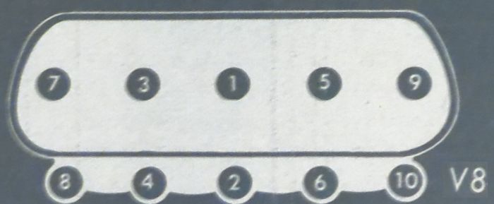 V8 Cylinder Head Bolt/Nut Torque Sequence