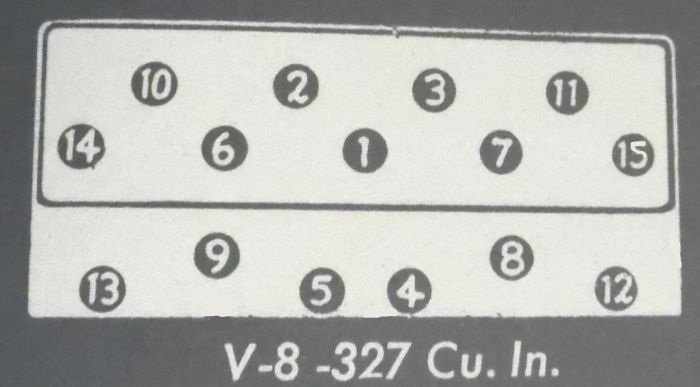 V8 327 cu.in. Head Bolt/Nut Torque Sequence