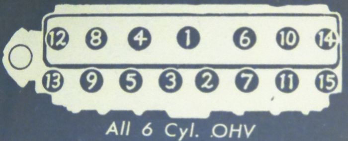 Rambler 6 cyl. OHV Head Bolt/Nut Torque Sequence