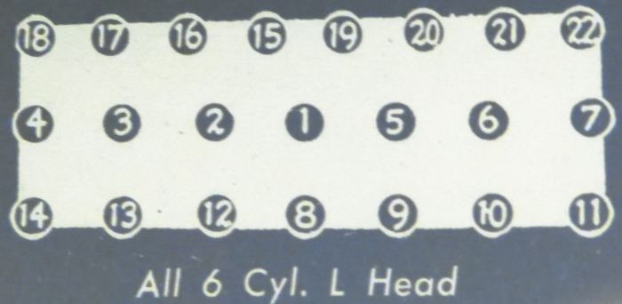 Rambler L Head Bolt/Nut Torque Sequence