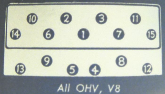 Rambler V8 Head Bolt/Nut Torque Sequence