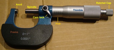 Mircometer