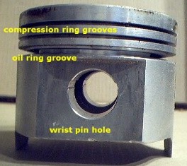 Piston annotated