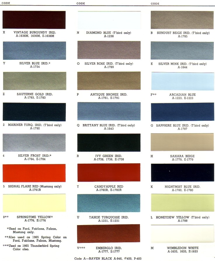 Ford paint chips #6